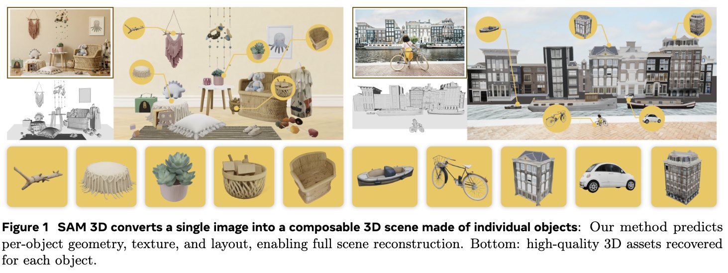 SAM 3D Objects